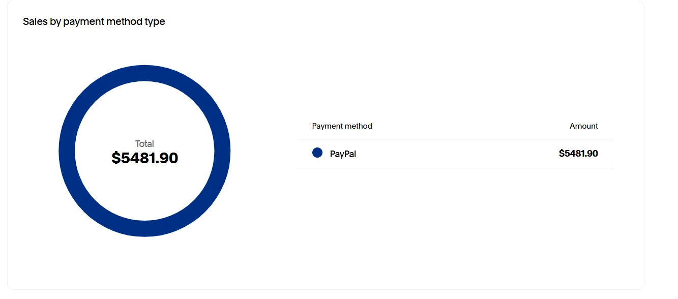 Earnings proof 4